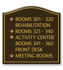 Wayfinding Signs